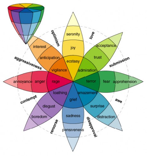 Color And Emotion Chart