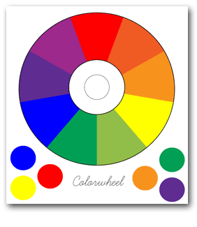 The Color Wheel Poster