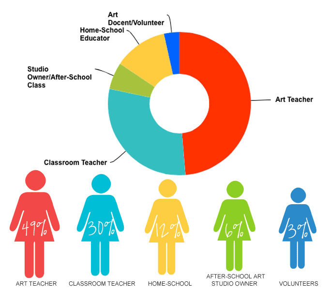 Deep Space Sparkle reader survey 2015