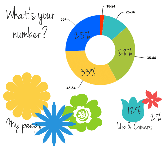 Deep Space Sparkle reader survey 2015