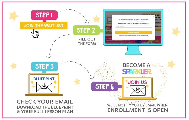 Steps to become a sparkler