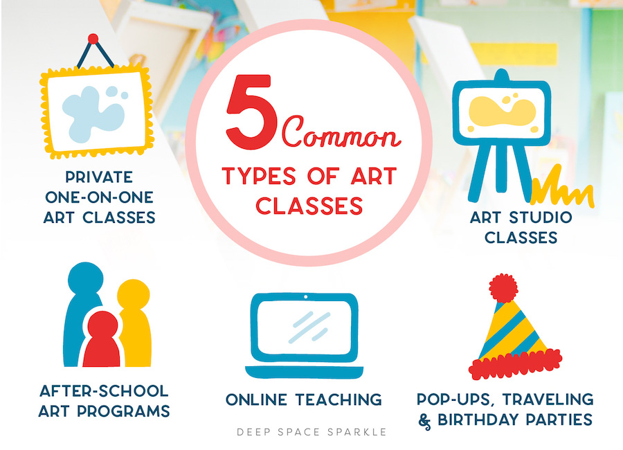 The 5 Types of Art Classes Hosted Outside of School