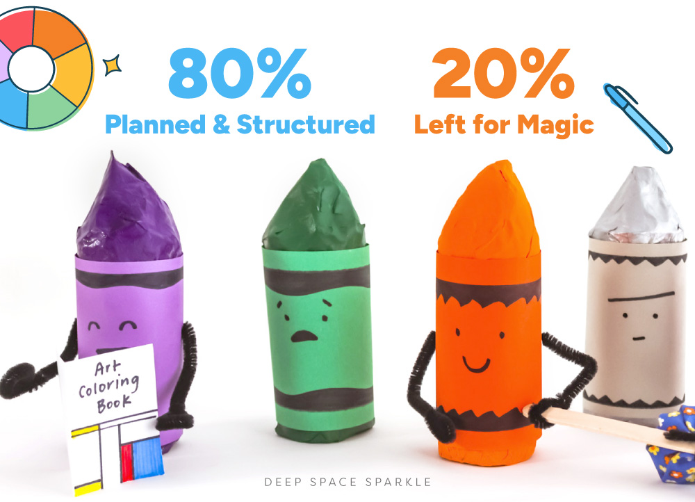 3 Creating your own Art Curriculum 80 20 rule