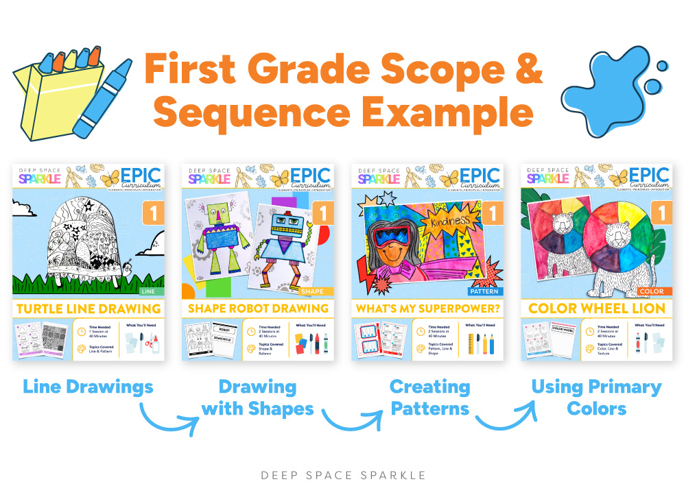9 Creating your own Art Curriculum Scope and Sequence